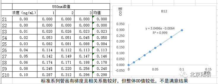國標維生素微孔板法即用型——保障您的快速檢測結(jié)果 國標維生素微孔板法即用型——保障您的快速檢測結(jié)果
