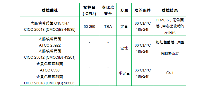 山梨醇麥康凱瓊脂基礎(chǔ) 山梨醇麥康凱瓊脂基礎(chǔ)