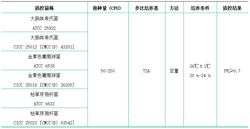 平板計數(shù)瓊脂(顆粒劑型) 平板計數(shù)瓊脂(顆粒劑型)