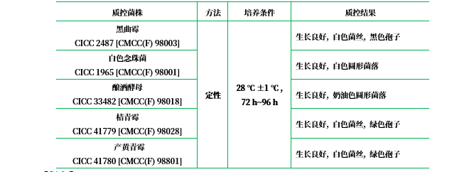 沙氏葡萄糖瓊脂參比培養(yǎng)基 沙氏葡萄糖瓊脂參比培養(yǎng)基