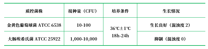 亞碲酸鈉肉湯培養(yǎng)基基礎 亞碲酸鈉肉湯培養(yǎng)基基礎