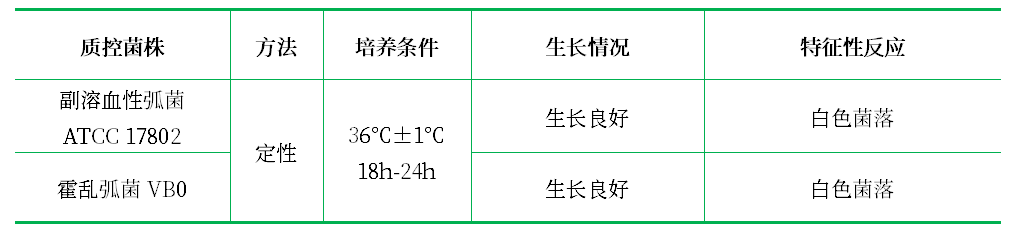 氯化鈉營(yíng)養(yǎng)瓊脂 氯化鈉營(yíng)養(yǎng)瓊脂