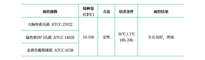 營(yíng)養(yǎng)肉湯(NB) 營(yíng)養(yǎng)肉湯(NB)