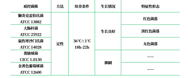 麥康凱肌醇阿東醇羧芐青霉素瓊脂基礎(chǔ)(MIAC) 麥康凱肌醇阿東醇羧芐青霉素瓊脂基礎(chǔ)(MIAC)