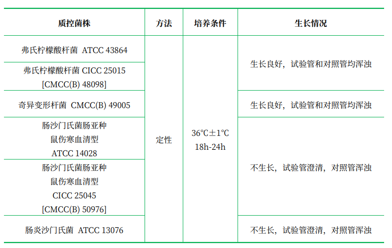 氰化鉀培養(yǎng)基基礎 氰化鉀培養(yǎng)基基礎