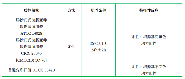 衛(wèi)矛醇半固體瓊脂 衛(wèi)矛醇半固體瓊脂