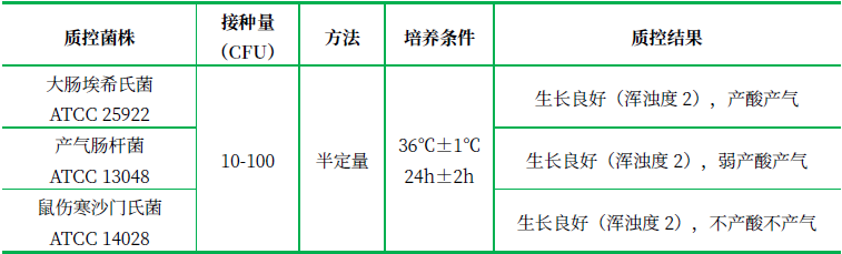 乳糖復(fù)發(fā)酵培養(yǎng)基(乳糖發(fā)酵培養(yǎng)基) 乳糖復(fù)發(fā)酵培養(yǎng)基(乳糖發(fā)酵培養(yǎng)基)