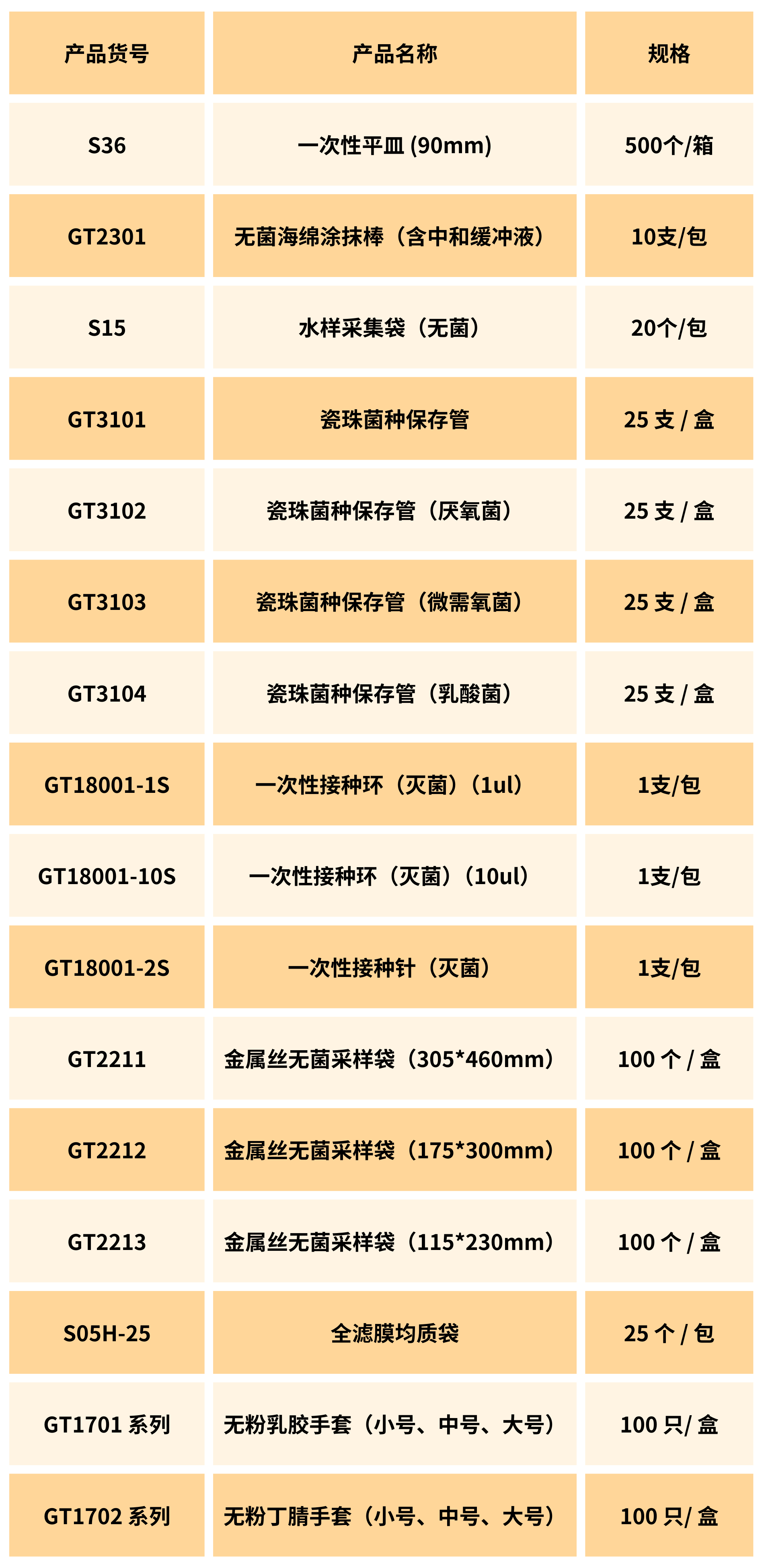 北京陸橋:一次性實驗室耗材系列產品 北京陸橋:一次性實驗室耗材系列產品