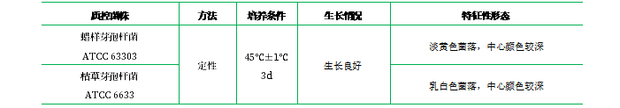 錳鹽營(yíng)養(yǎng)瓊脂 錳鹽營(yíng)養(yǎng)瓊脂