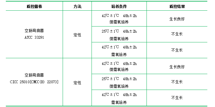 哥倫比亞血瓊脂基礎(chǔ) 哥倫比亞血瓊脂基礎(chǔ)