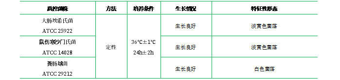 腦-心浸萃瓊脂培養(yǎng)基 腦-心浸萃瓊脂培養(yǎng)基