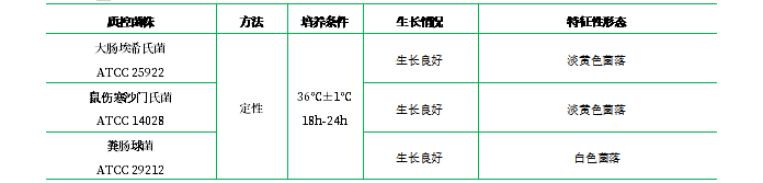 腦心浸液瓊脂培養(yǎng)基 腦心浸液瓊脂培養(yǎng)基