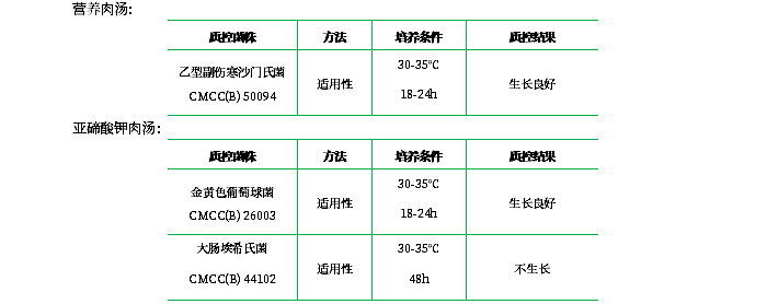 營養(yǎng)肉湯培養(yǎng)基(不含糖)(顆粒劑型) 營養(yǎng)肉湯培養(yǎng)基(不含糖)(顆粒劑型)