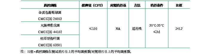 營(yíng)養(yǎng)瓊脂(顆粒劑型) 營(yíng)養(yǎng)瓊脂(顆粒劑型)
