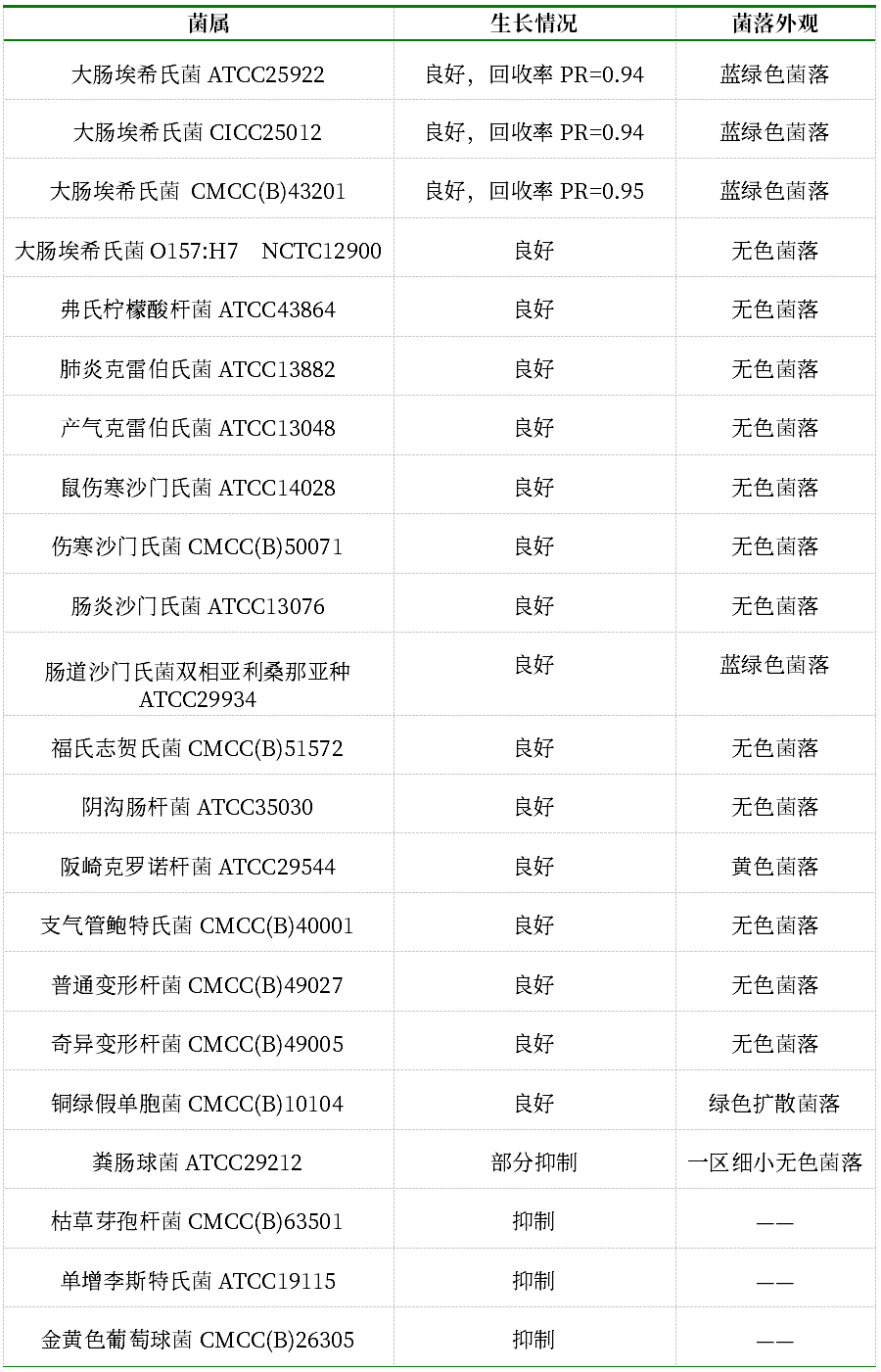 GB 4789.38－2025《食品安全國(guó)家標(biāo)準(zhǔn)　食品微生物學(xué)檢驗(yàn)　大腸埃希氏菌計(jì)數(shù)》解讀